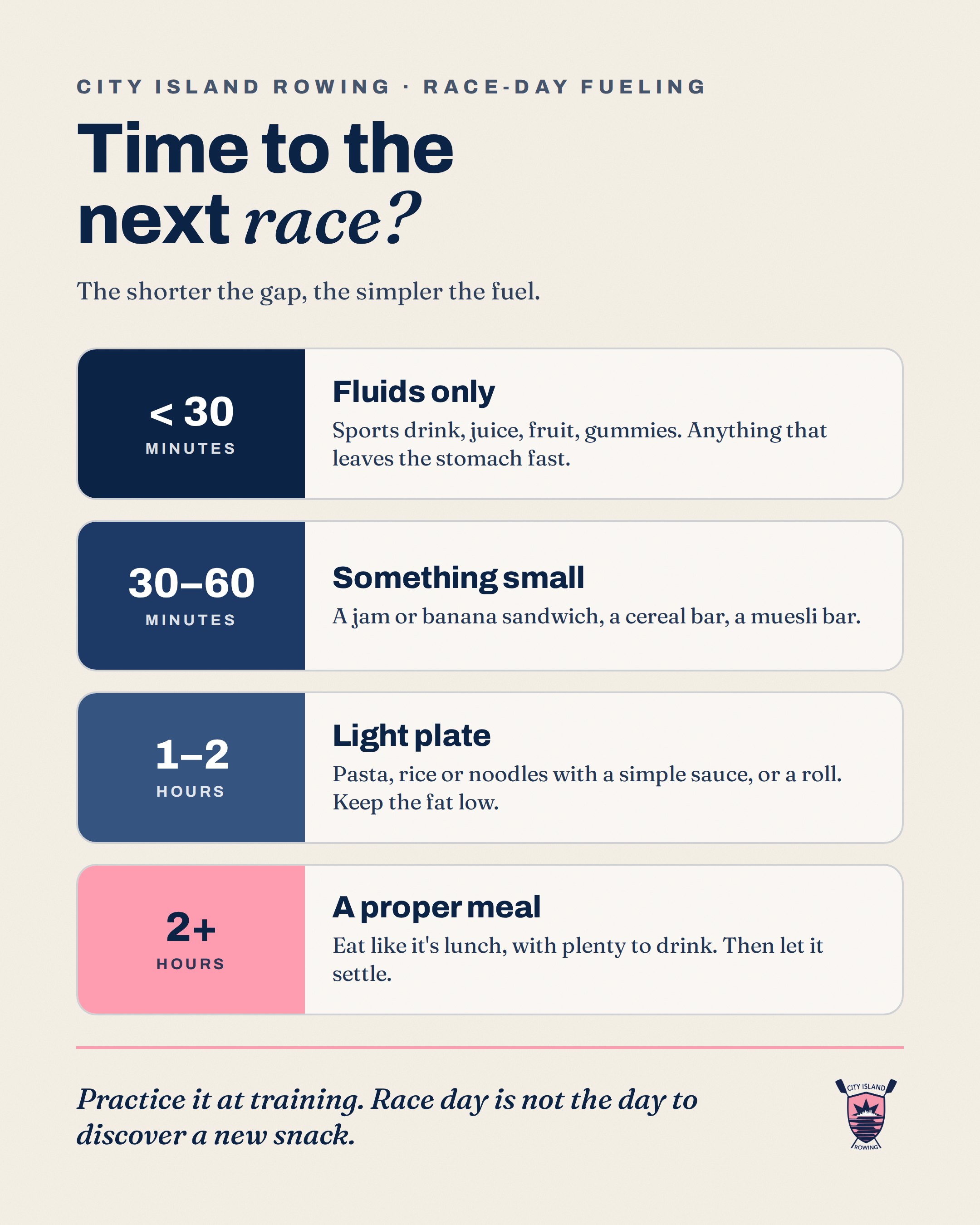 Race-day fueling table: under 30 minutes fluids only; 30 to 60 minutes something small; 1 to 2 hours a light plate; more than 2 hours a proper meal