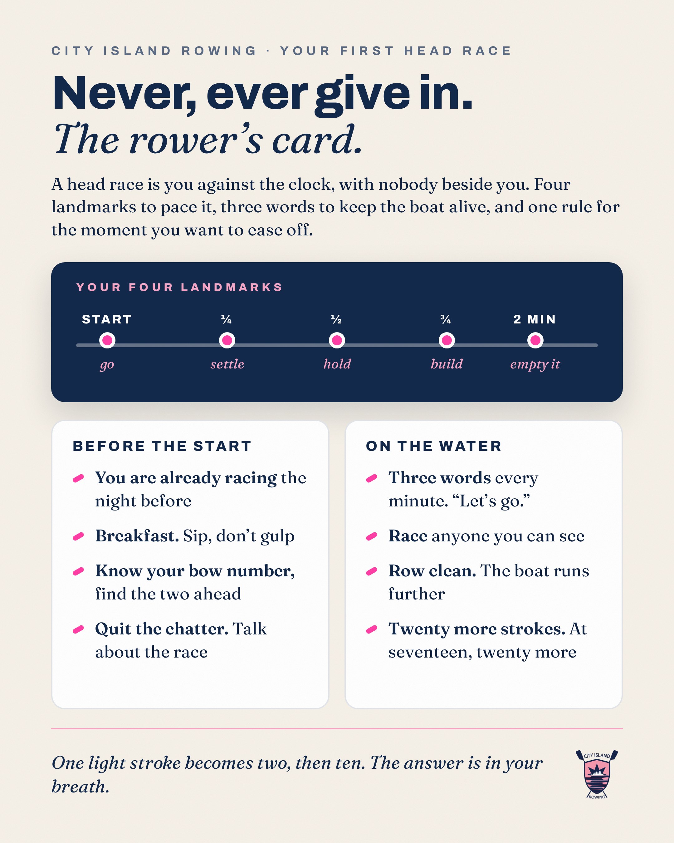 The rower's card: never, ever give in; four landmarks at a quarter, half, three quarters and two minutes out; before the start and on the water checklists; the twenty-stroke rule